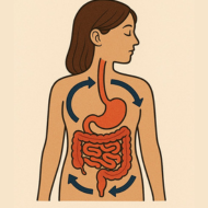 Gastrointestinal disorders